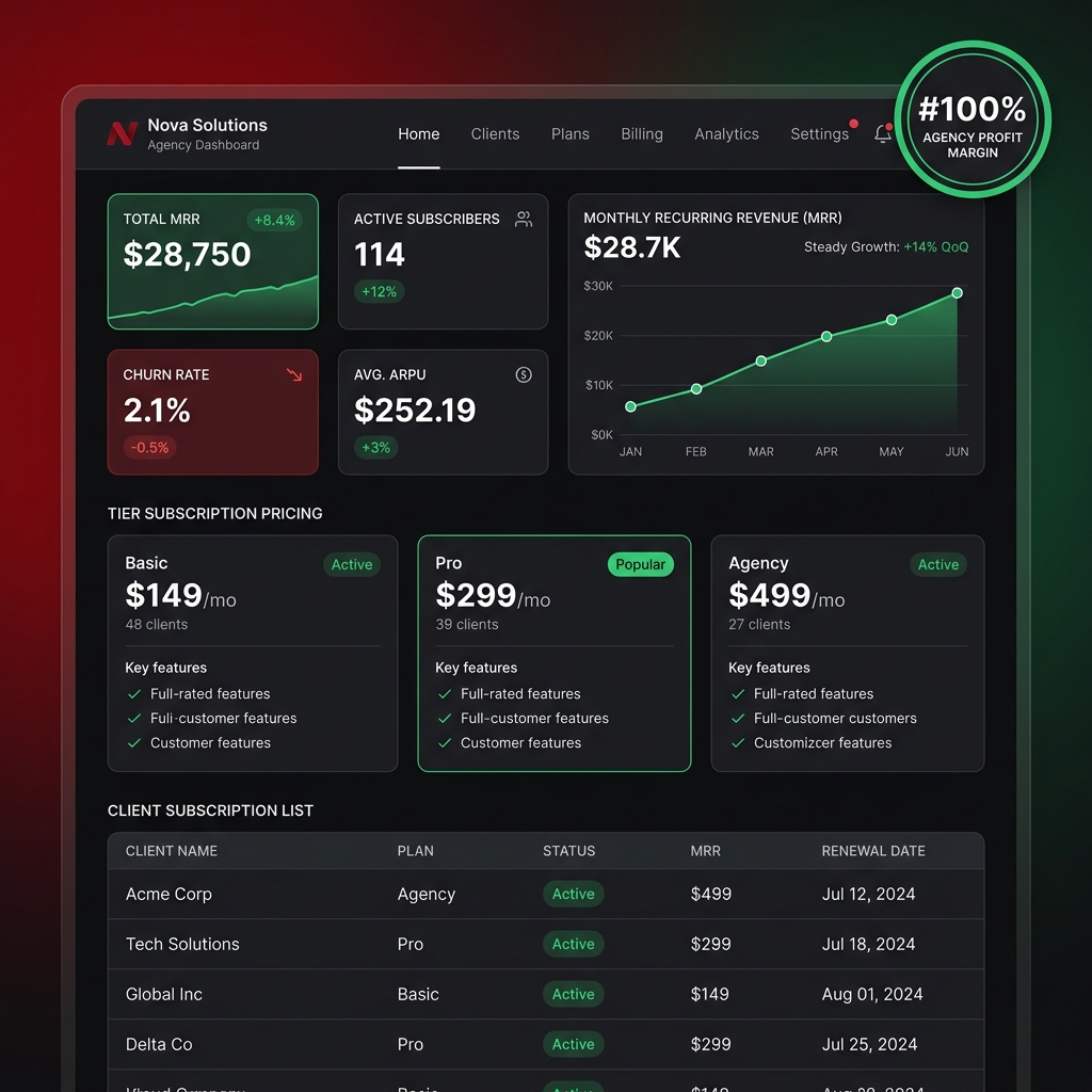 Recurring SaaS Subscription Revenue Metrics Climbing Month Over Month